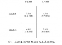 “反向考研”:大智若愚还是躺平任卷?