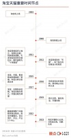 淘宝天猫大重组,地盘重新划分