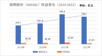 一场罕见的“百亿”争夺战,在钢铁行业悄然打响