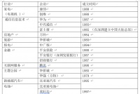 深圳持续创新发展的障碍在哪里?