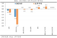 中国经济“通缩”了吗?