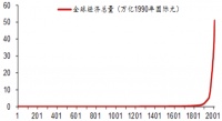AI全产业链逐渐成熟,会利好中国制造业吗?