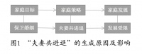 新生代农民工,为何选择夫妻一起进城?