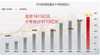 十年烧掉9773亿,为何华为还制造不出芯片?