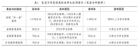 延毕本科生是如何一步步“沉底”的？
