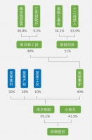 南钢并购案反转：谁都“对”，为什么沙钢要“反对”？