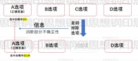 如何赚“认知差”的钱?