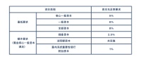 银行的利润,多少才算合理?