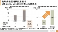 研究机构：已有物联网芯片开始采用 RISC-V 架构