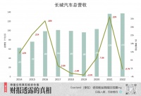 长城输不起