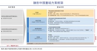融创倒计时