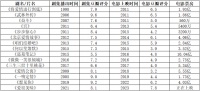 《爱很美味》评分下滑,剧改影如何摆脱口碑困境?