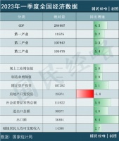 越南、新加坡、韩国,为何集体“熄火”?