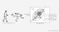苹果获跌倒检测专利，能预测在未来12个月内跌倒风险