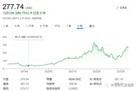 围攻英伟达，三大巨头的芯片再出招！