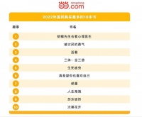 当当网发布《2023国民阅读洞察》：小镇青年边躺边考，北上广深只想“搞钱”