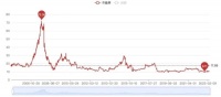化解债务危机的妙方何在?