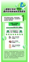 红树林碳减排报告：6年减少超5千万千克碳排放