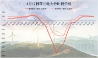 荷兰惊现负电价，消费者用电反而赚钱？