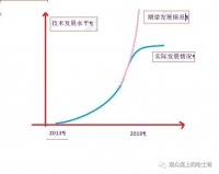 无人驾驶的瓶颈,不只是“里程”
