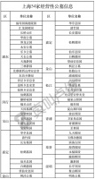 一平米最贵76万,墓地涨价该限制吗?