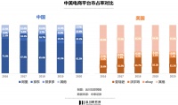直播电商,老外为什么学不会?