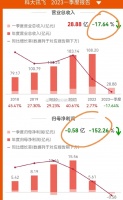 科大讯飞AI“黑洞”: 融资100亿套现40亿分红12.5亿大模型故事继续