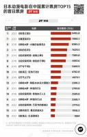 《灌篮高手》的大热,是一代日本动画引进潮的余温