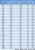 一季度居民收入榜出炉,谁涨得最快?