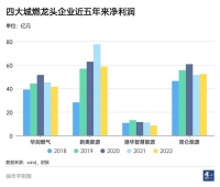 燃气公司“难活”?