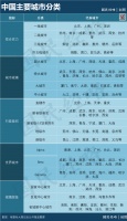 未来10年,谁是全国最有前景的城市?