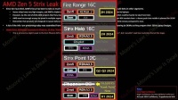 核显性能对标RTX 4070！AMD Zen5 APU全线曝光