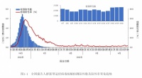 新冠“二次感染”来了?专家:“五一”假期再次感染几率极低