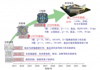 可控核聚变，我国研究进展如何？