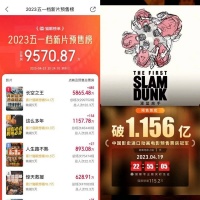 这届五一档,人多力不大