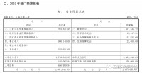 为什么清华大学的办学经费超410亿?