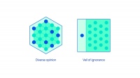Google DeepMind：如何将人类价值观融入AI？