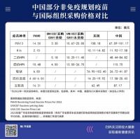 下一款全民免费疫苗是谁?