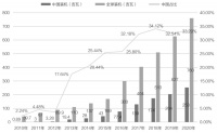 中国光伏往事：首富跌落，光伏永生