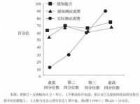 笨蛋自信满满,聪明人却充满怀疑,这就是现代社会