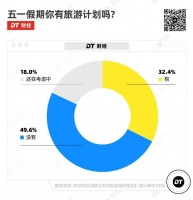 五一出行被挤爆?年轻人开始尝试这种旅游方式