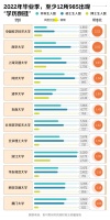 研究生比本科生还多,我的学历成一张废纸了吗