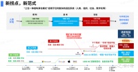 陆奇的大模型世界观