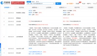 王健林抛弃万达汽车:总裁李宏鹏离职,多家子公司注销