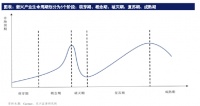 从产业发展和周期视角看生物医药行业