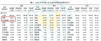 “免疫之王”集中杀入肺癌早期治疗，对每年82万新增患者意味着什么？