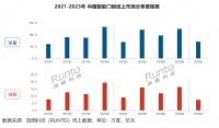 智能门锁销售额下滑,“华而不实”是原罪?