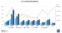 靠山不稳,物企自保