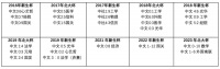 “菜”出圈的北大中文男足,和一个传奇队长的落幕
