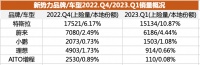 不送绿牌之后,上海发生了什么?
